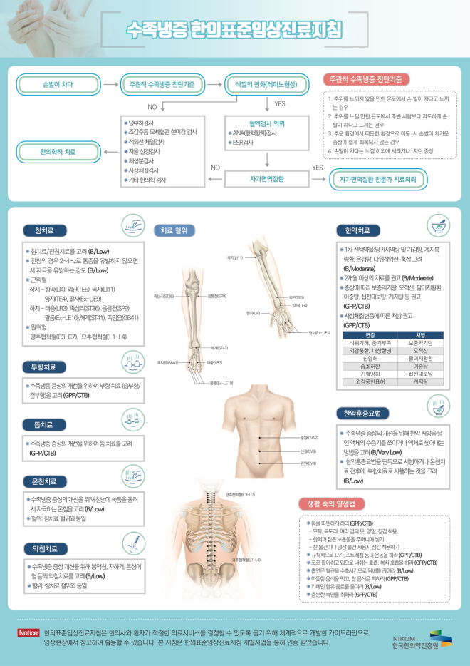 수족냉증 한의표준임상진료지침.jpg